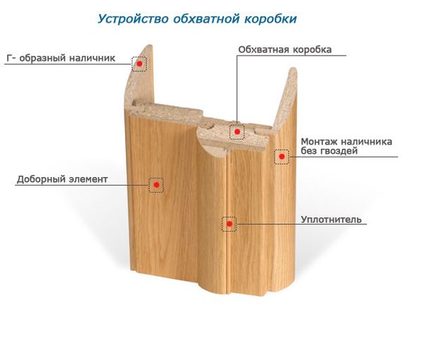 Установка дверей добор Установка дверей добор
