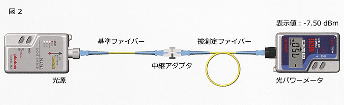 ファイバーの測定方法2.png