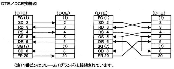 DTE_DCE.jpg