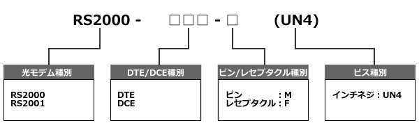 光モデム番号設定表J.png