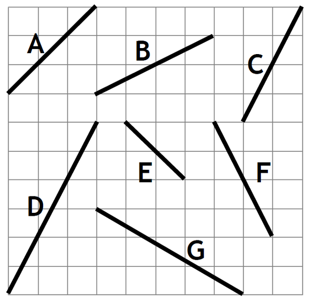 Drawing Lines With Gradients : Number names worksheets drawing straight line graphs