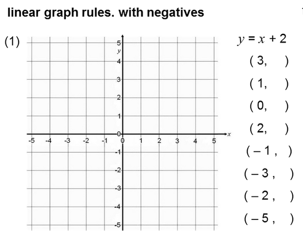 plotting graph number names worksheets 187 drawing line graphs plotting graph number names worksheets 187 drawing line graphs