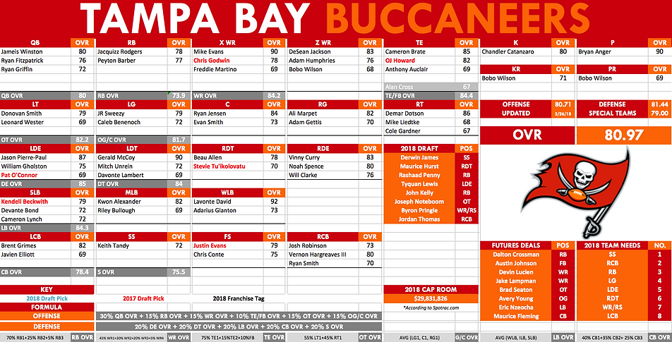 scouturf tampa bay buccaneers depth charts bucaneers depth chart