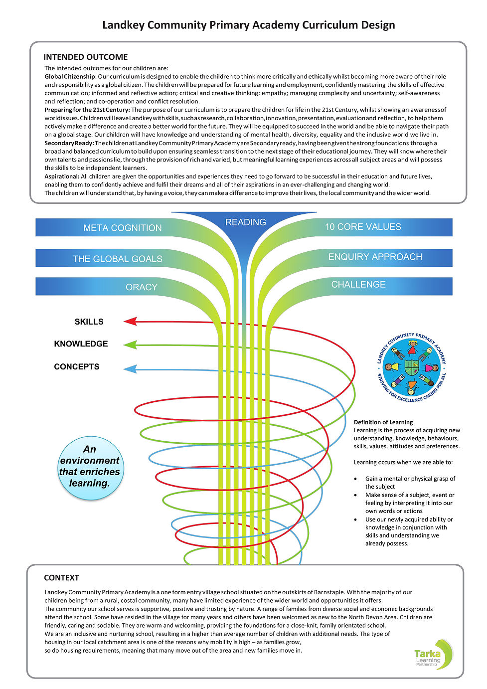 Spiral diagram - AMENDED May 2023.jpeg
