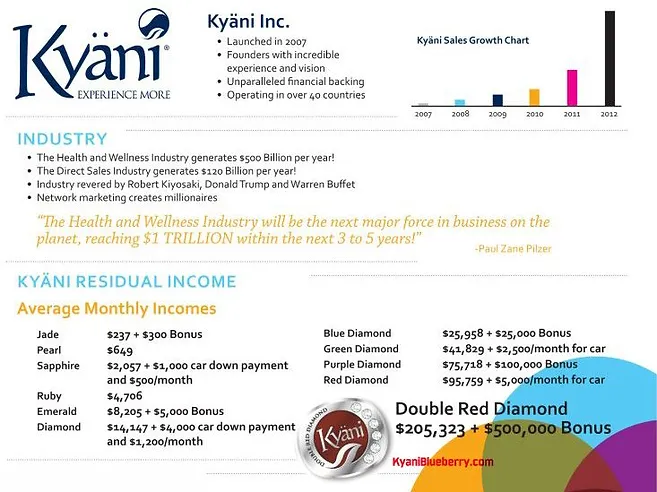 kyani the ultimate opportunity kyani opportunity kyani pay chart