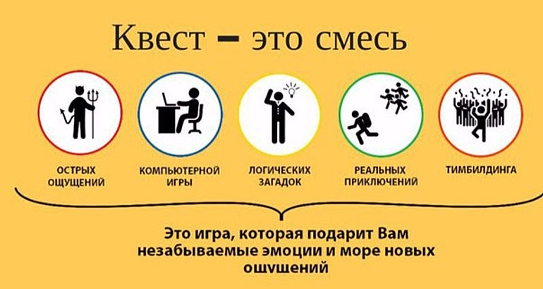 Прикольный сценарий квеста Прикольный сценарий квеста