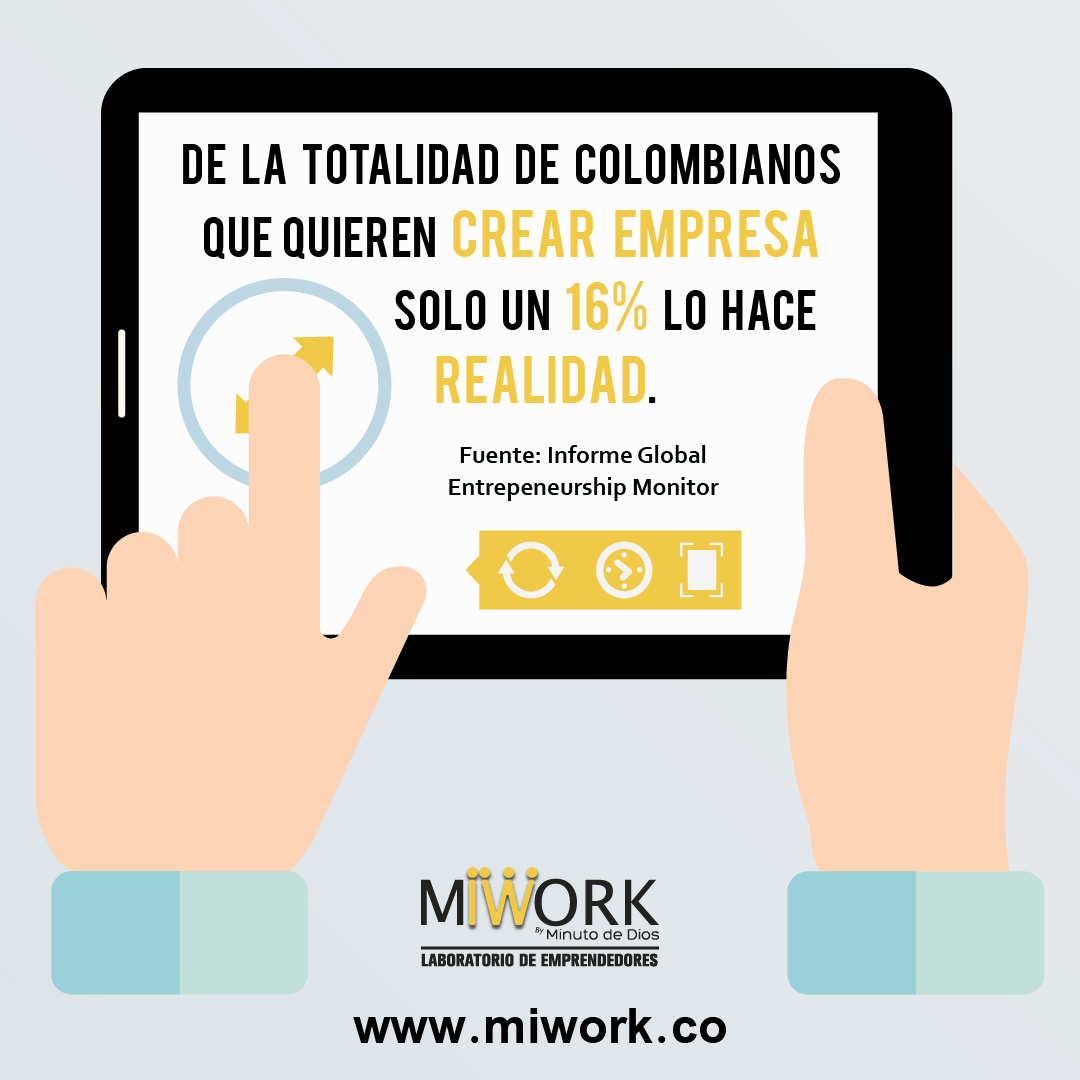 Infografía Colombia, país con gran potencial de emprendimiento