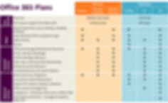 Compare Offic 365 Plans