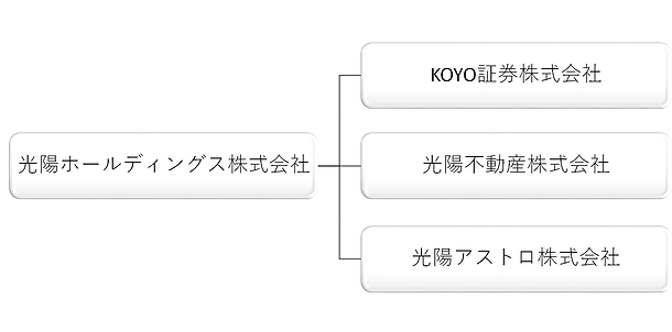 組織図 2021.1.12.png