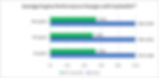 PIT Performance Results (2).jpg