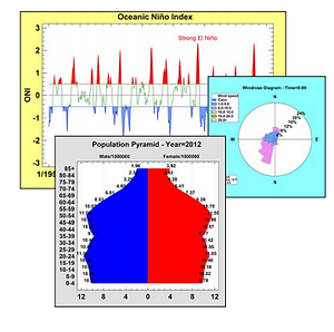 Statgraphics