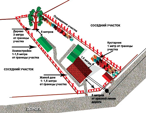 гост 7374-2010 смеси бетонные технические условия