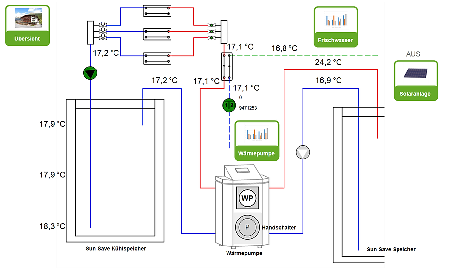 Futus Energietechnik | Futus RSS
