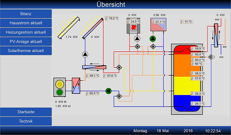 Futus Energietechnik | Futus RSS