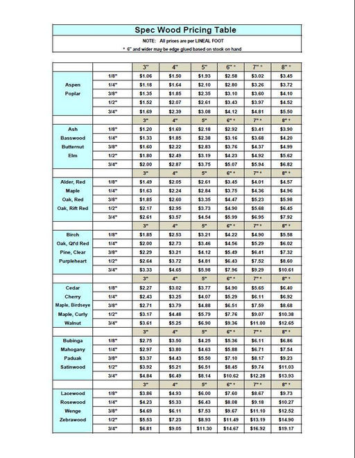 Heritage Wood Specialties specwood