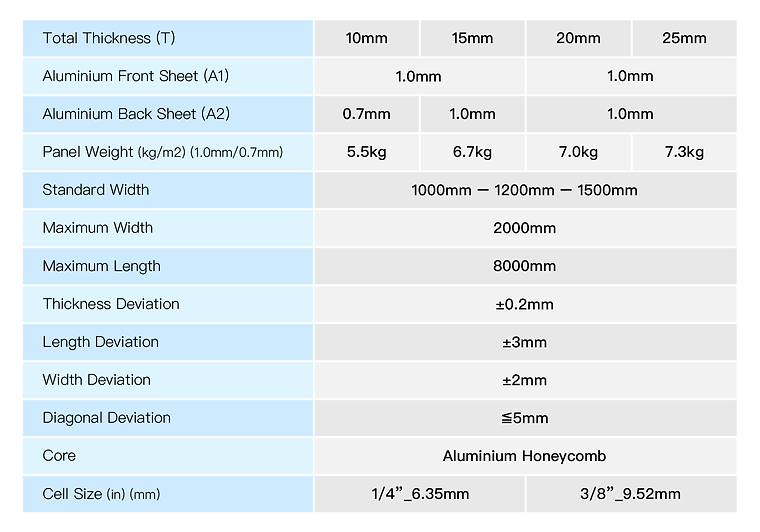 Aluminium Honeycomb Panel_chart-01.png