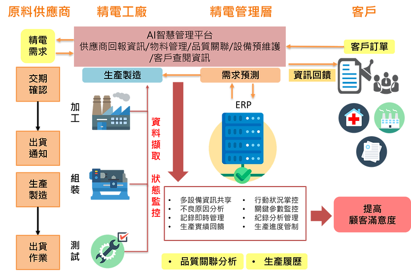 東元改2.png