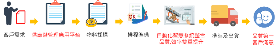 義成改1.png