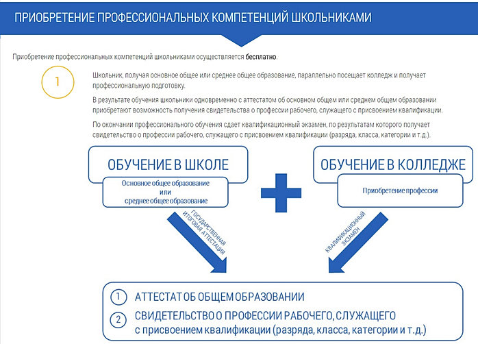 приказ 513 от 02.07.2013 минобрнауки с изменениями