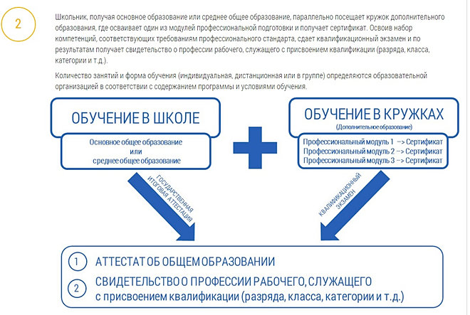 приказ 513 от 02.07.2013 минобрнауки с изменениями