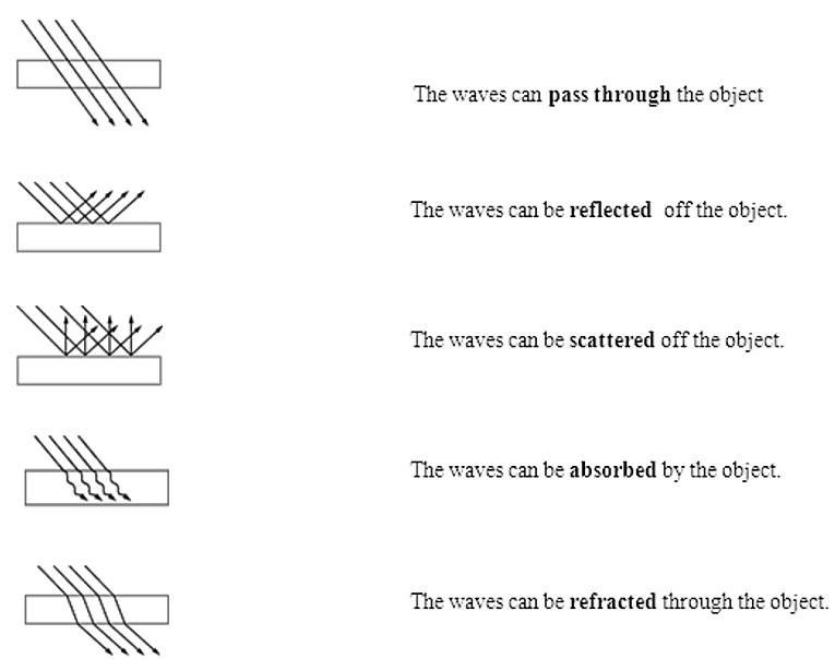 Worksheets Properties Of Light Worksheet refraction of light worksheet delibertad sharebrowse