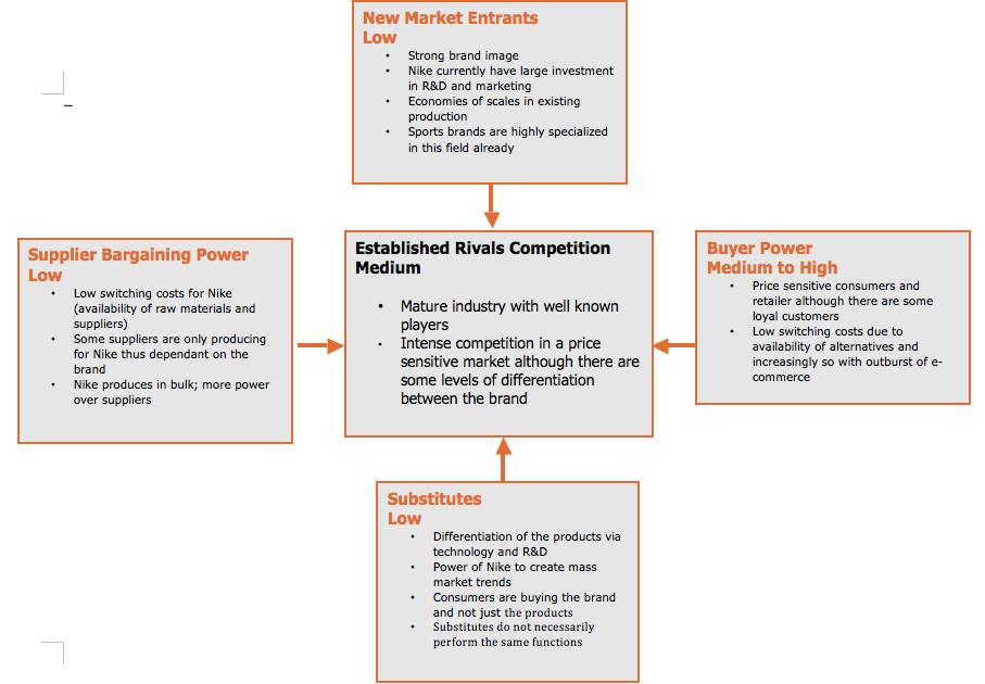 nike core competencies