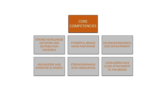 nike core competencies