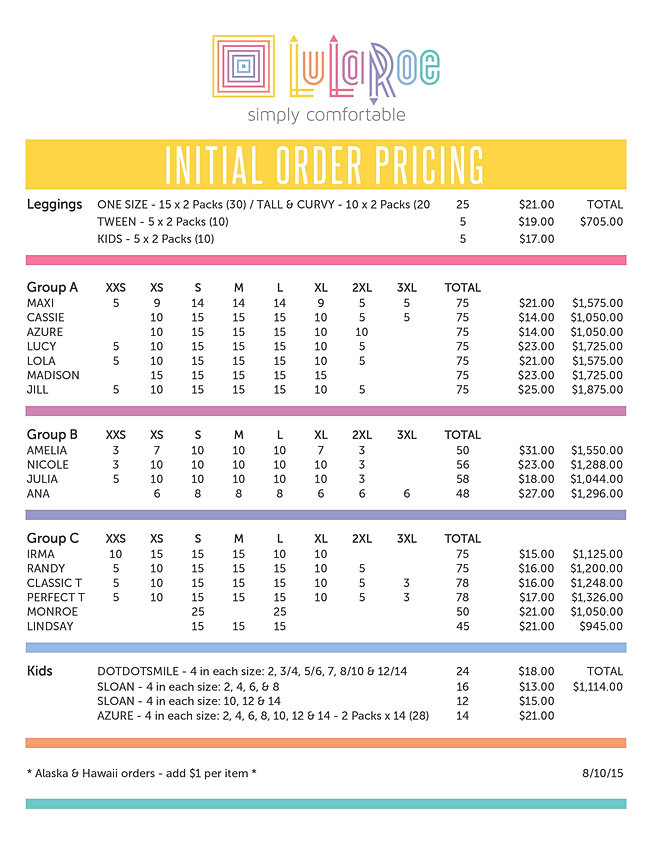 Lularoe Cost Chart