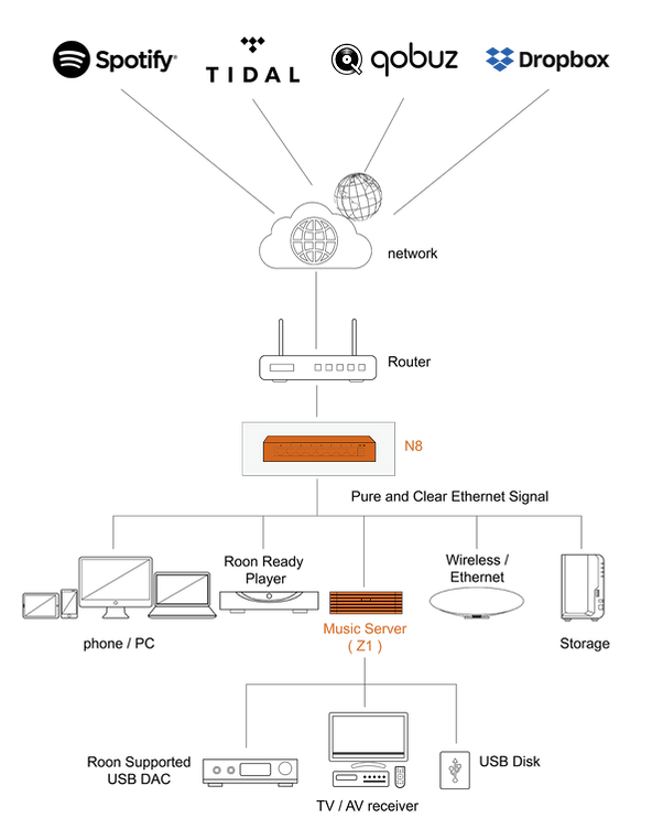 生态拓扑_画板 1.png