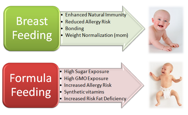 breastfeeding vs bottle feeding research papers Impact of breastfeeding and breast milk on infant and child health literature review and pilot data for a bottle-weaning trial to date, 24 papers have been published on various aspects of infant feeding, breastfeeding,. breastfeeding vs bottle feeding research papers Impact of breastfeeding and breast milk on infant and child health literature review and pilot data for a bottle-weaning trial to date, 24 papers have been published on various aspects of infant feeding, breastfeeding,.