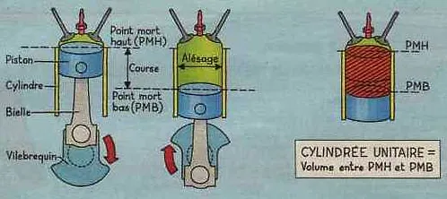 Le Cylindre La Cylindree