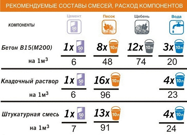 цемент цемент