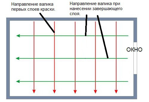 правильно красить валиком правильно красить валиком
