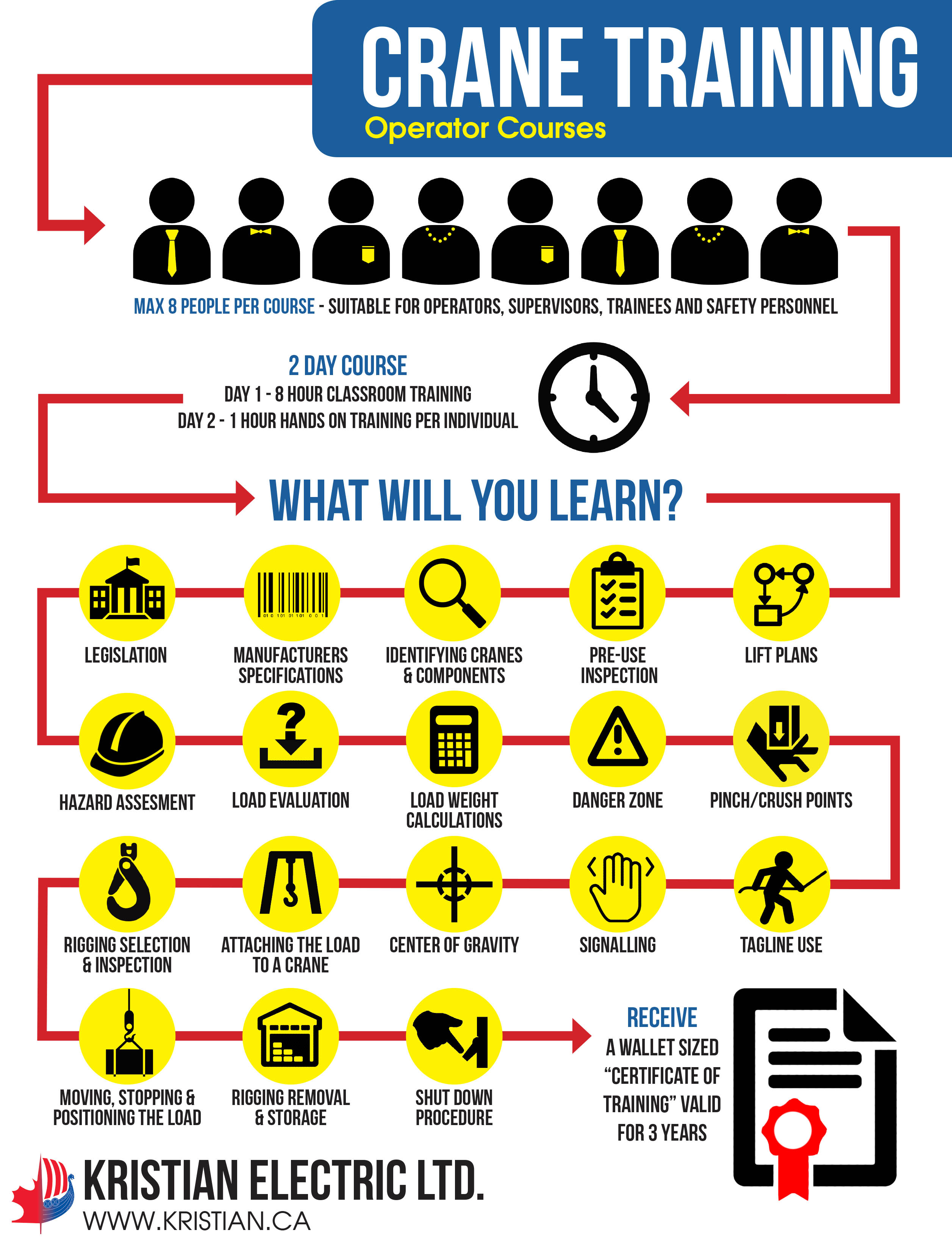 Overhead Crane Training We'll Hook You Up! Kristian Electric Ltd