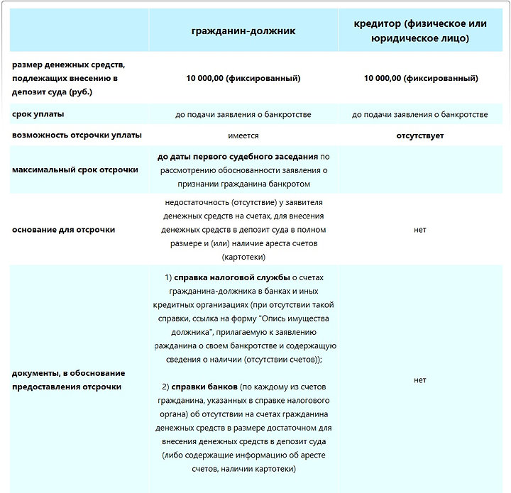 образец ходатайство о возврате денежных средств с депозита арбитражного ...