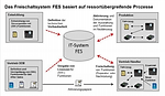 Function Enabling System.PNG