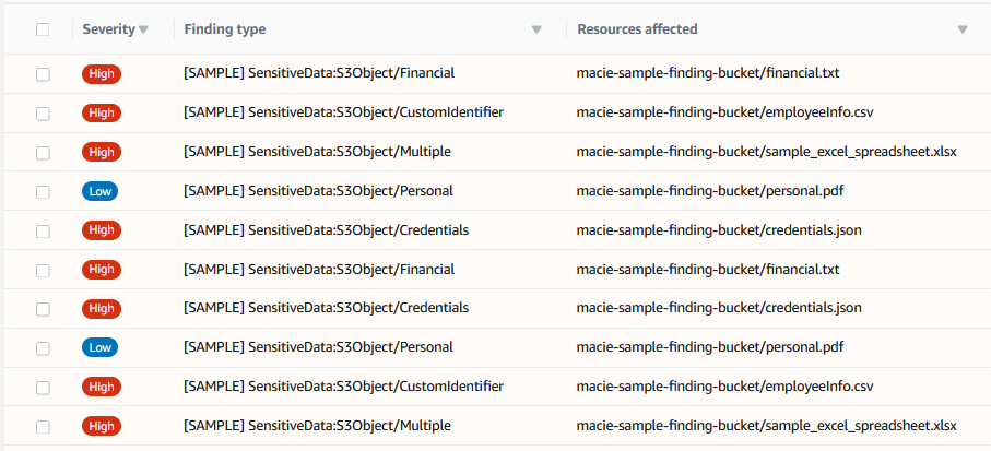 sensitive data findings