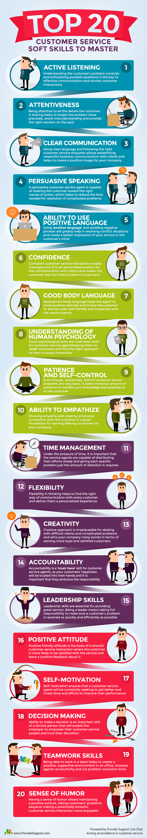 essential customer service skills important customer service skills
