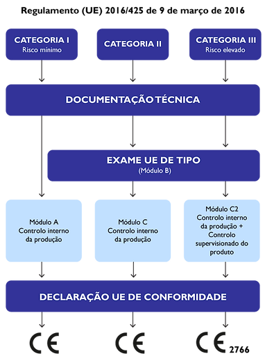 Esquema_marcação_CE_-regulamento.png