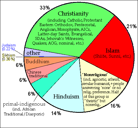 Life And Death Chart