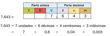 Image result for descomposicion numeros decimales