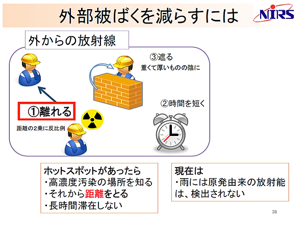 R-DAN佐久・放射能測定室 放射線リスクと放射線リスク