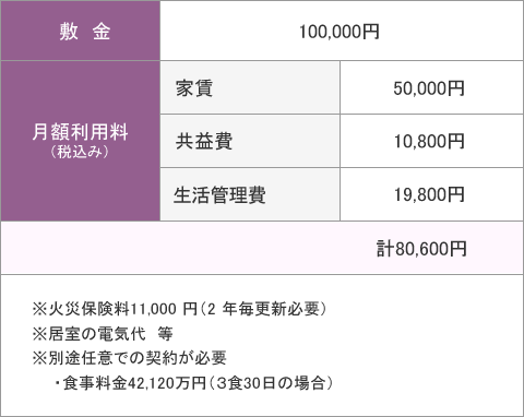 ケアブリッジ下松入居料金.gif