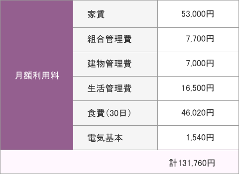 入居料金.gif