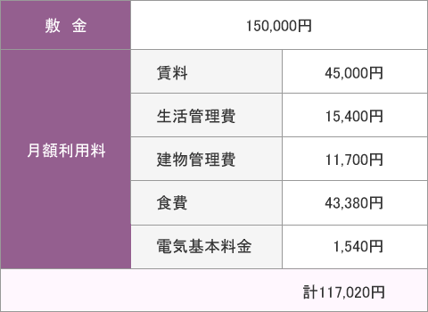 ケアブリッジ布施入居料金.gif