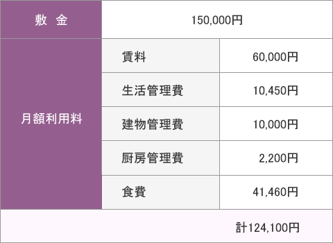ケアブリッジ河内花園入居料金.gif