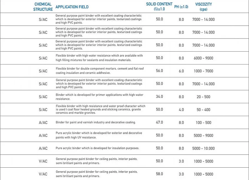 Paint Coating Structure And Binder Akripol Kimya
