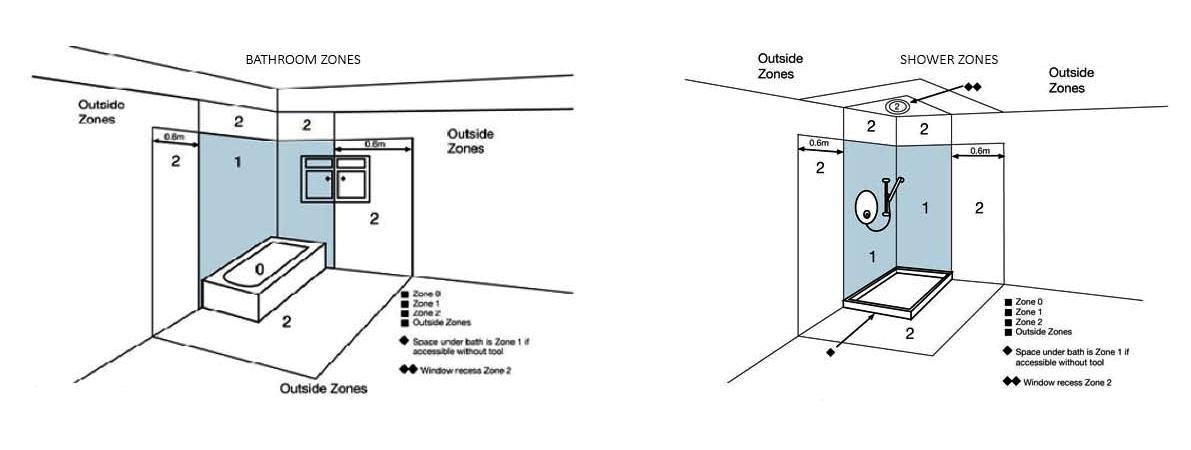 Bathroom Zones Lighting bathroom zones explained | valente lighting - beautiful led lighting Bathroom Zones Lighting bathroom zones explained | valente lighting - beautiful led lighting