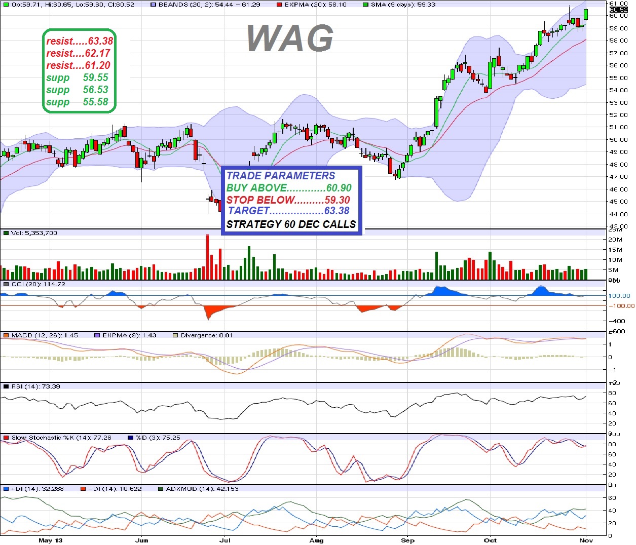Trading stock option america