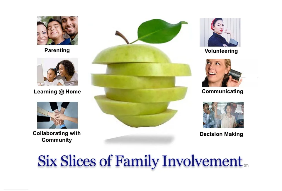 family and parental involvement ppt